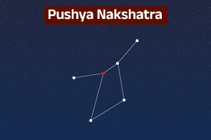 Astrological chart